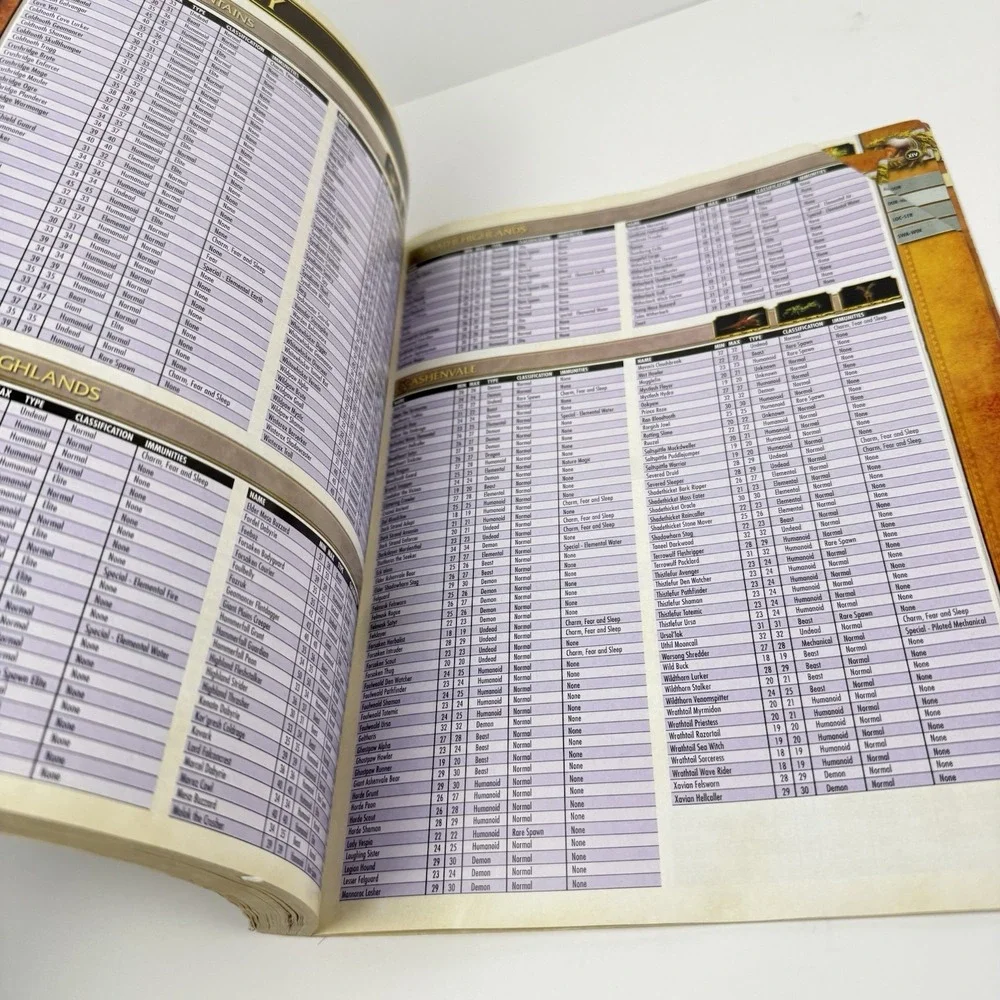 World Of Warcraft Official Strategy Guide by BradyGames